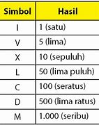 Kelas 10 Romawi